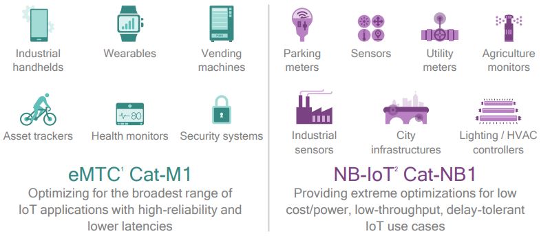 Dukung Ekosistem IoT, Qualcomm Kembangkan LTE IoT