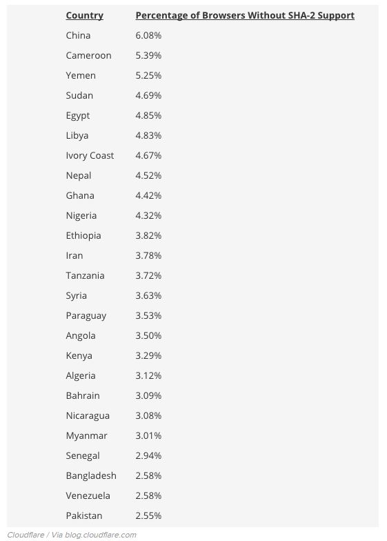1 Januari 2016, Manusia Tidak Bisa Akses Internet? 