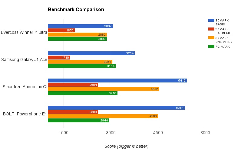 EVERCOSS Winner Y Ultra, Smartphone Kelas Pemula dengan Harga Terjangkau 