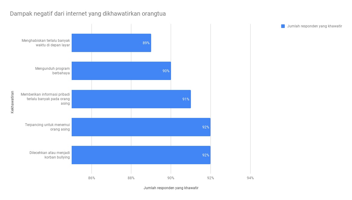 Cyberbullying, Momok Terbesar Orangtua akan Internet