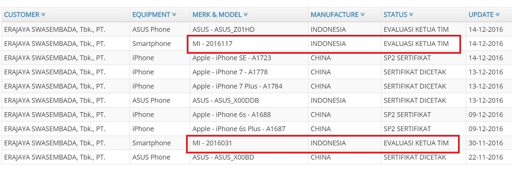 Xiaomi Siapkan 3 Ponsel 4G di Indonesia, Apa Saja?