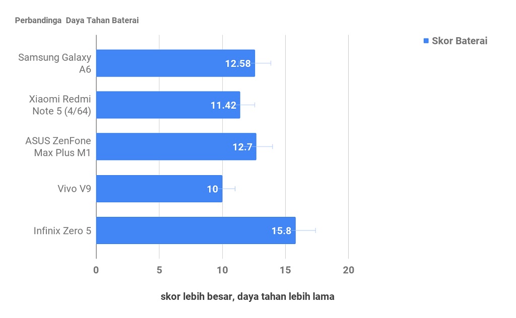 Samsung Galaxy A6, Desain Menarik dengan Fitur Gimmick
