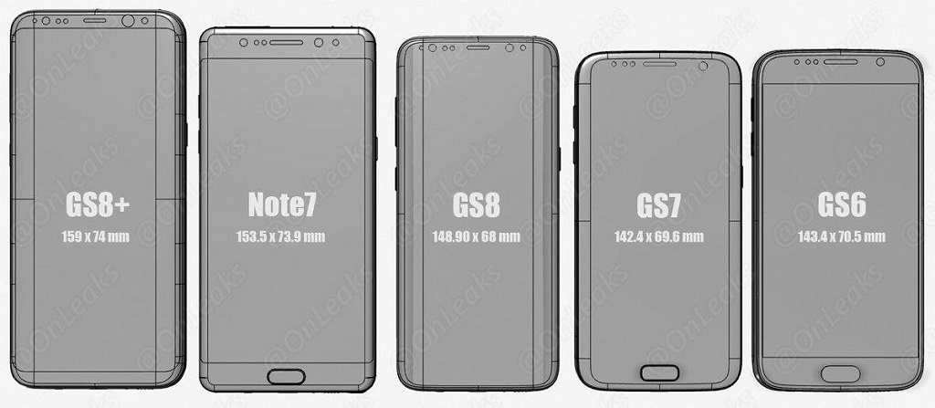 Melihat Perbandingan Ukuran Galaxy S8 dan  Ponsel Premium Lain