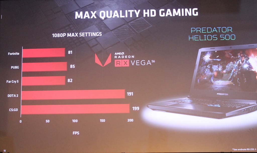 Acer Tanam Prosesor Ryzen Desktop di Helios 500