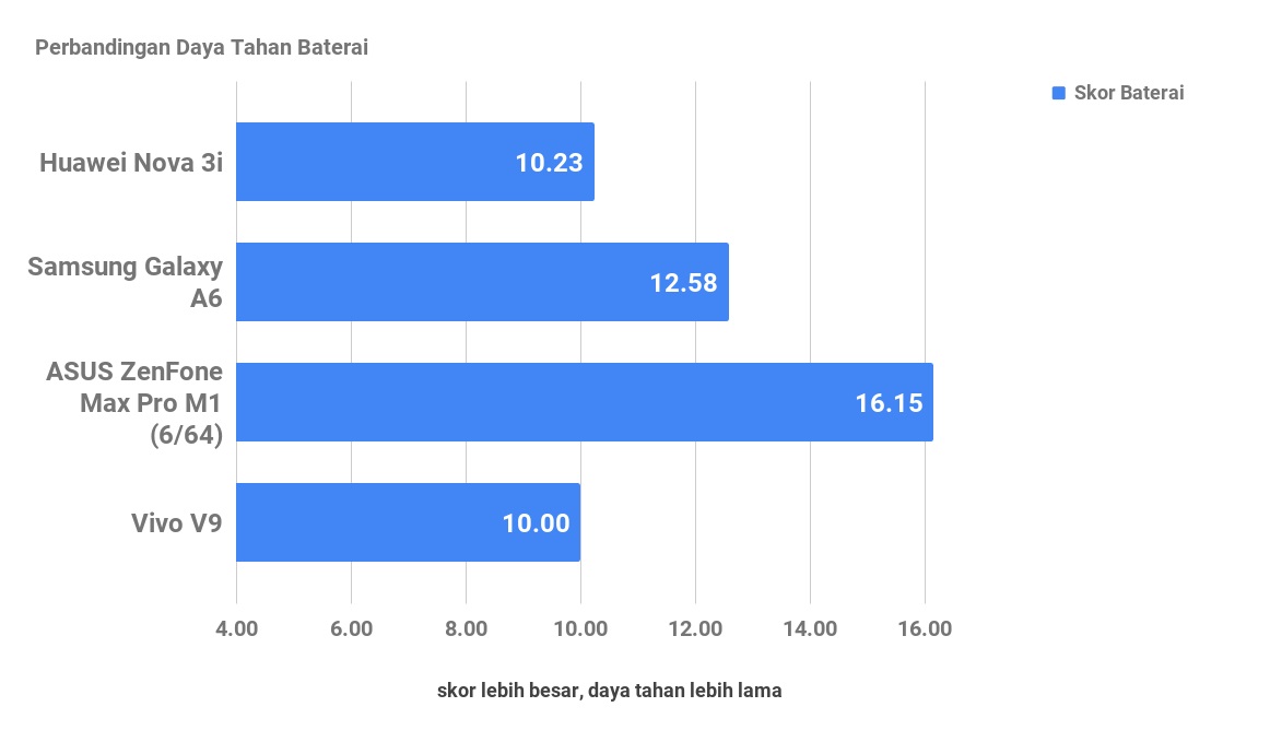 Huawei Nova 3i, Ponsel Menengah Artistik dan Solid