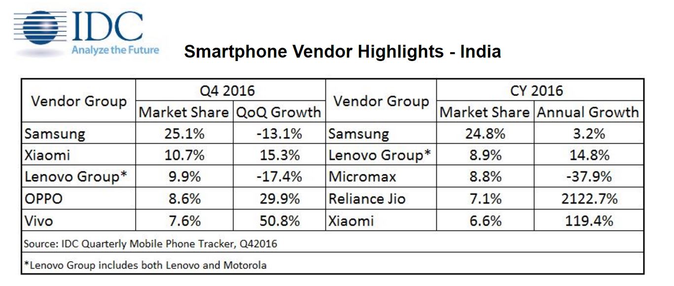 Untuk Indonesia, Xiaomi Ogah Promosi Produk Pakai Artis