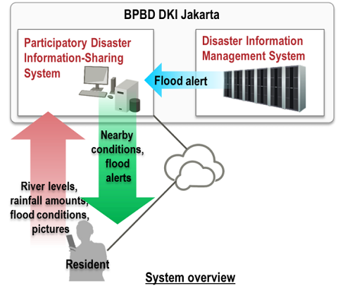 Fujitsu Buat Aplikasi untuk Berbagi Informasi Banjir