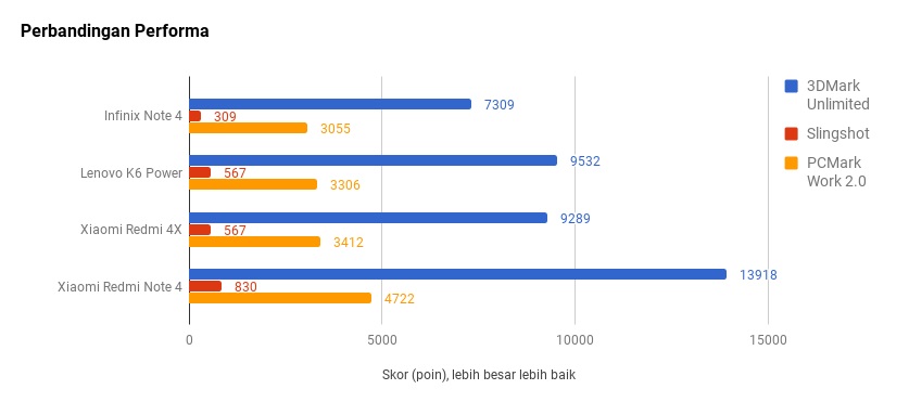 Biar Berlayar Besar, Infinix Note 4 Ramah Kantong