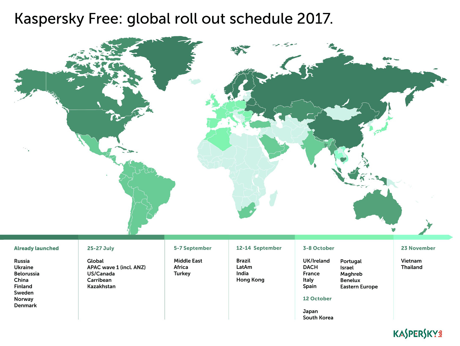 Kaspersky Luncurkan Antivirus Gratis