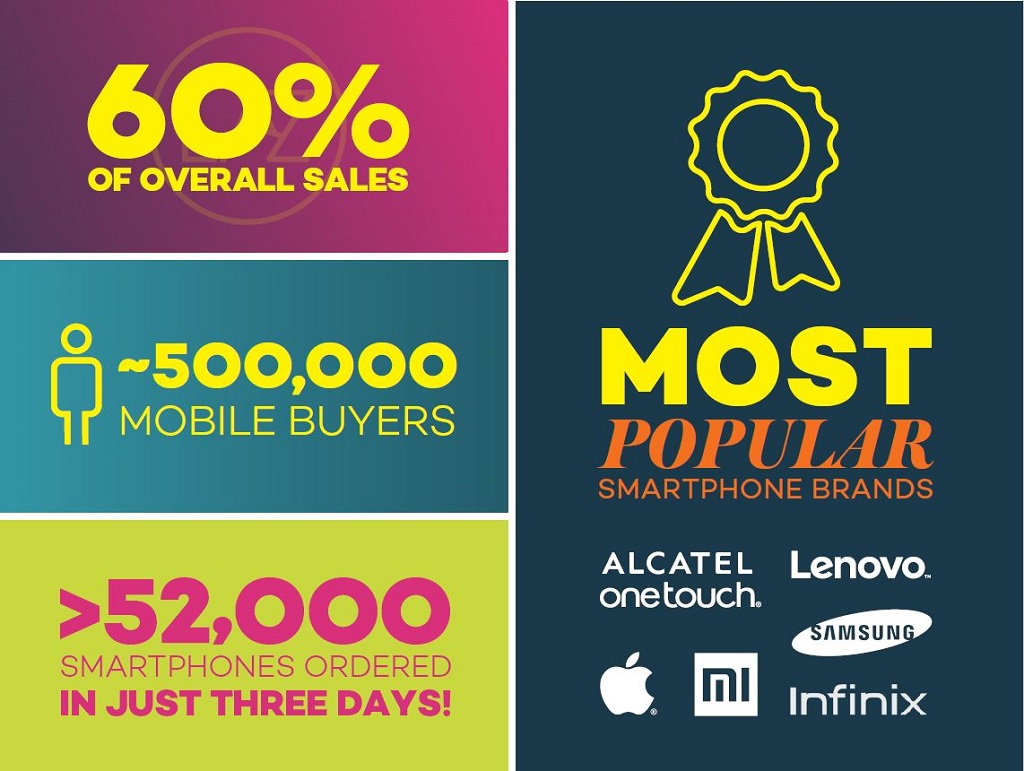 Inilah 6 Merek Smartphone Terpopuler Selama Lazada Online Revolution  