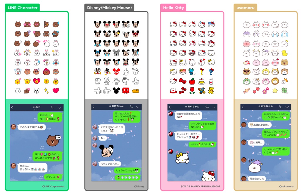 90% Aktif Gunakan Emoji, LINE Rilis Emoji Karakter Populer