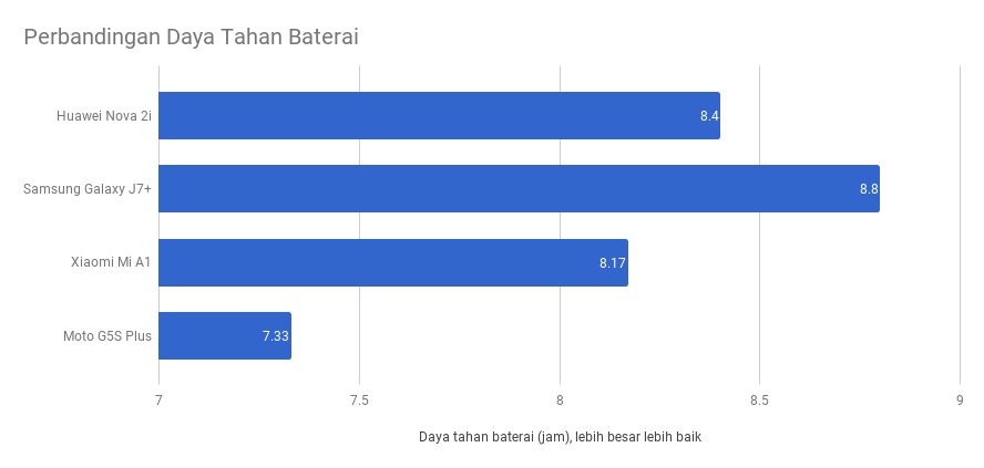 Huawei Nova 2i, Jawaban 4 Kamera di Kelas Menengah