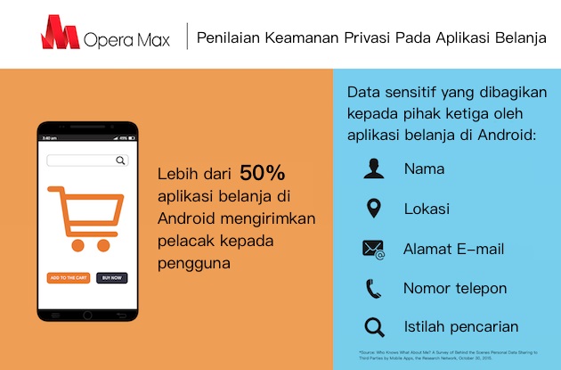 E-Commerce Populer Diam-Diam Lacak Informasi Sensitif Pengguna