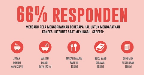 Survei: Internet Lebih Penting dari Teman Ngobrol