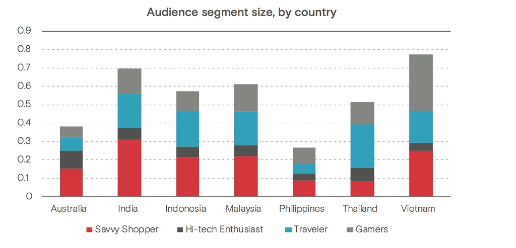 Opera: Smartphone Terus Tumbuh di Indonesia, Feature Phone Tetap Dominan 