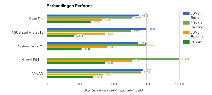OPPO F1s, Ponsel Selfie Berikutnya Punya OPPO