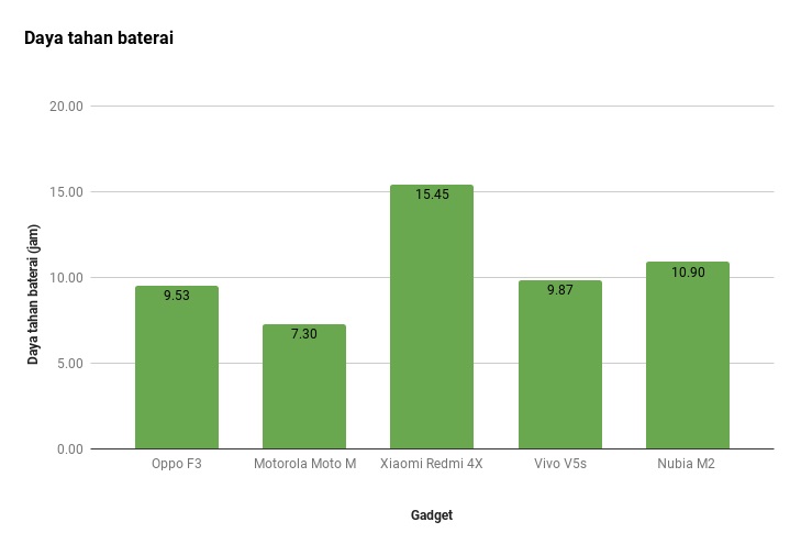 Menjajal Kemampuan Ponsel 2 Kamera Depan Oppo F3