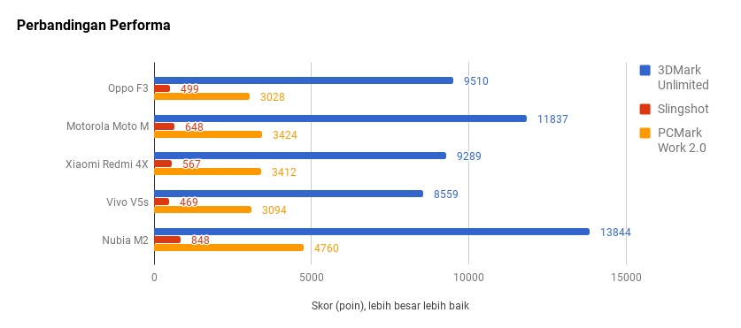Menjajal Kemampuan Ponsel 2 Kamera Depan Oppo F3
