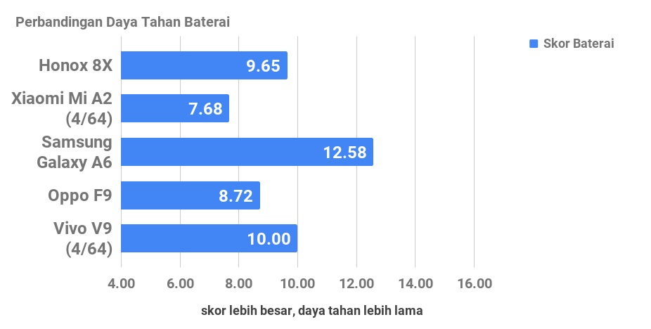 Honor 8X, Padankan Layar Besar dan Kamera