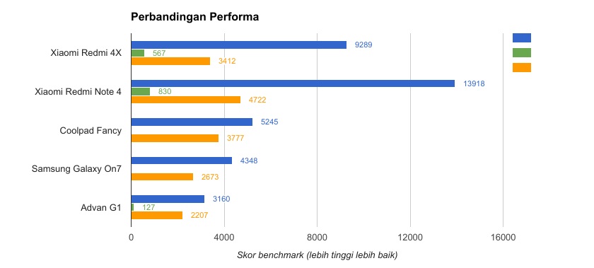 Menjajal Lebih Dalam Xiaomi Redmi 4X