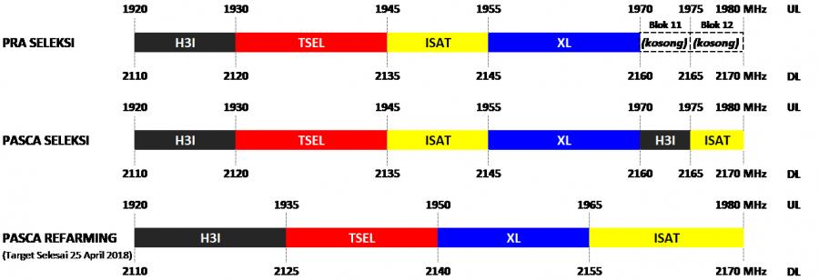 Tingkatkan Mutu, Operator dan Pemerintah Tata Ulang Pita Frekuensi