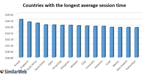 Survei Konsumsi Situs Dewasa, Irak dan Mesir Juaranya