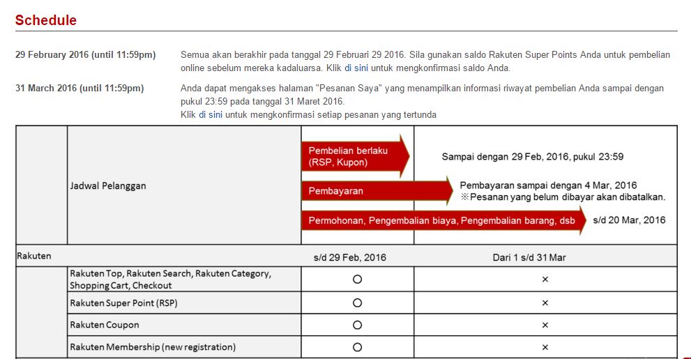 Mulai Tanggal 1 Maret, Rakuten Tutup 