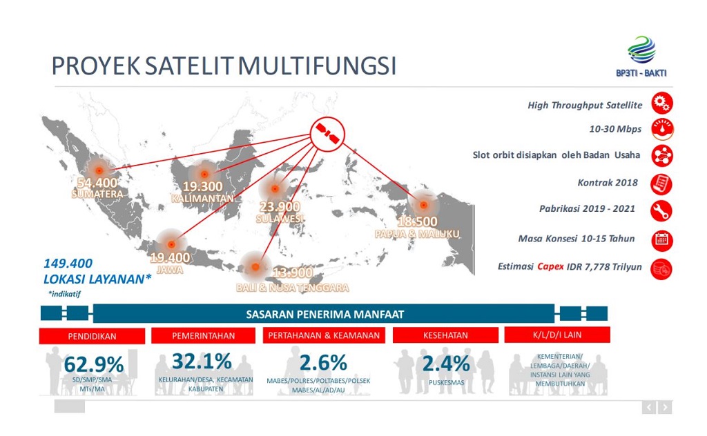 Demi Internet Merata, Pemerintah Ingin Punya Satelit Multifungsi