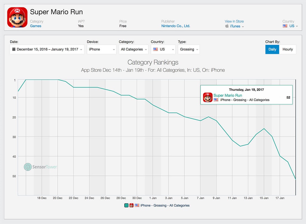 Super Mario Run