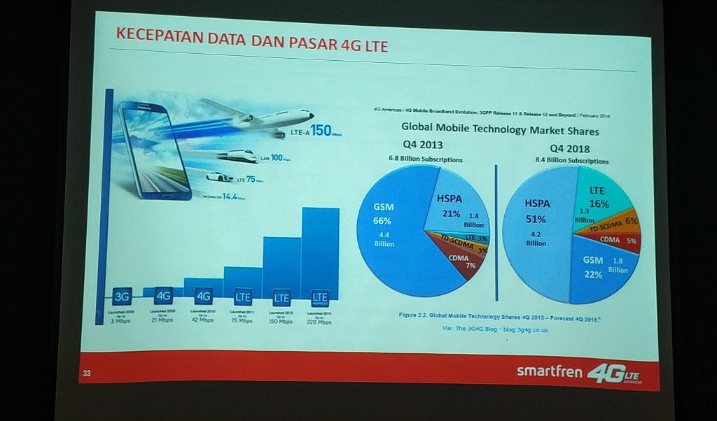 Smartfren Tekankan Jaringannya Bisa Digunakan di Ponsel Merek Lain
