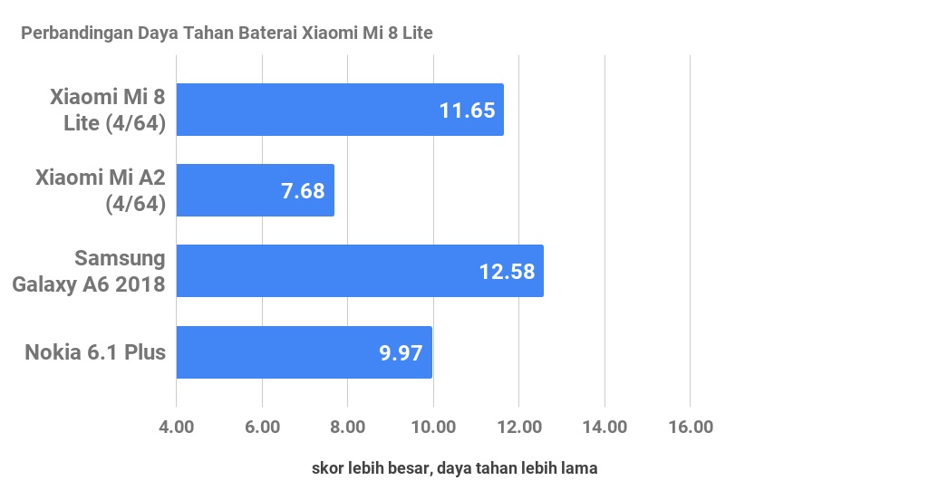 Xiaomi Mi 8 Lite, Memang Tampil Lebih Mewah