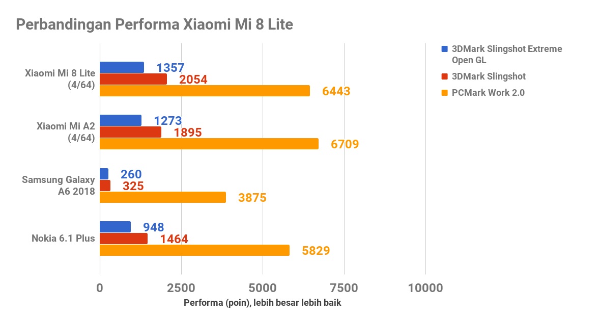 Xiaomi Mi 8 Lite, Memang Tampil Lebih Mewah