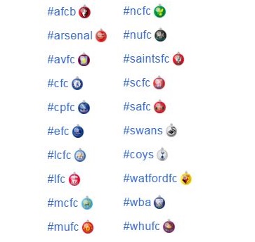 Twitter Kini Punya 20 Emoji untuk Penggemar Sepak Bola 
