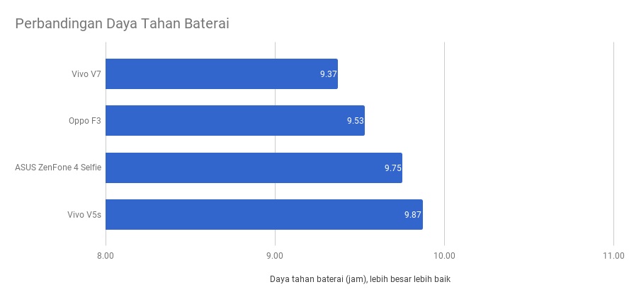 Vivo V7, Bisa Selfie Bokeh Pakai Satu Kamera