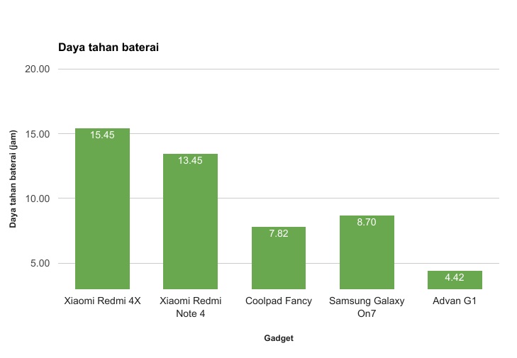 Menjajal Lebih Dalam Xiaomi Redmi 4X