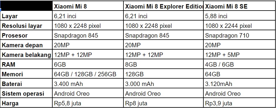 Xiaomi Rilis Mi 8, Explorer Edition, dan Mi 8 SE