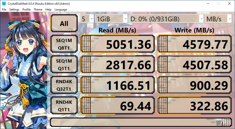 Review SSD Aorus Gen4 5000E 1TB, Kecepatan 5000 MBps