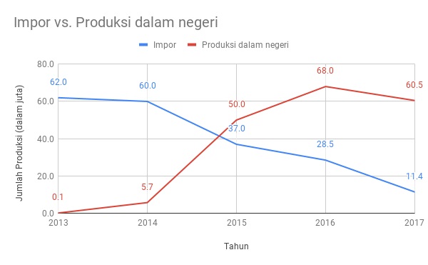 Hal yang Perlu Anda Tahu Soal Regulasi IMEI Pemerintah
