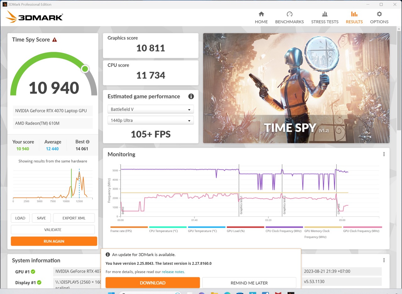 Lenovo Legion 5 Pro, Performa Kuat