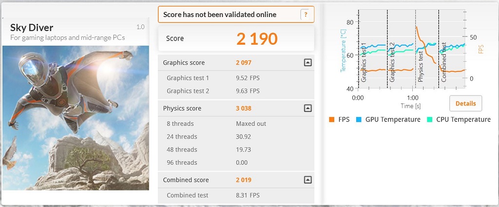 ASUS Vivo VM62, Mini PC dengan Performa Memuaskan 