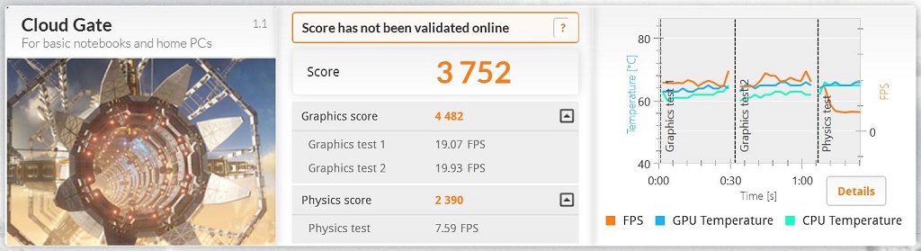 ASUS Vivo VM62, Mini PC dengan Performa Memuaskan 