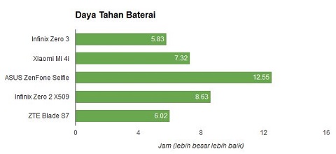 Mengulik Lebih Jauh Infinix Zero 3
