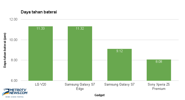 LG V20, Ponsel Premium dengan Gaya Sendiri