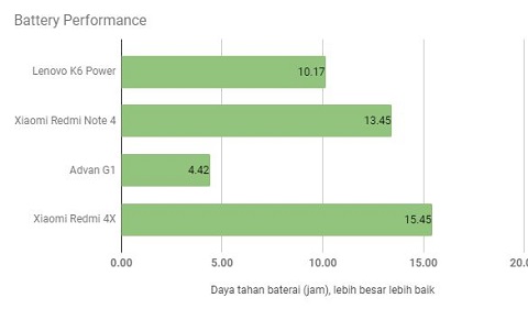 Lenovo K6 Power, Saat Baterai adalah Segalanya