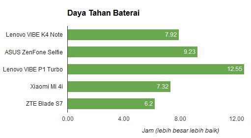 Menjajal Lebih Dalam Ponsel VR Lenovo VIBE K4 Note