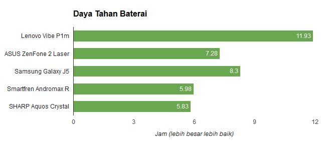 Lenovo VIBE P1m, Versi Murah dengan Baterai Jumbo 