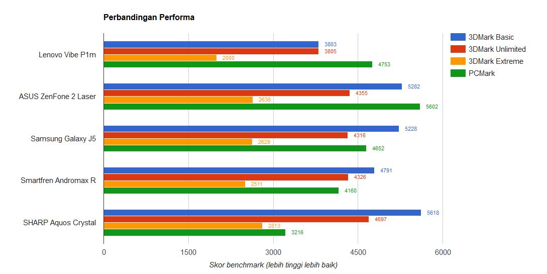 Lenovo VIBE P1m, Versi Murah dengan Baterai Jumbo 