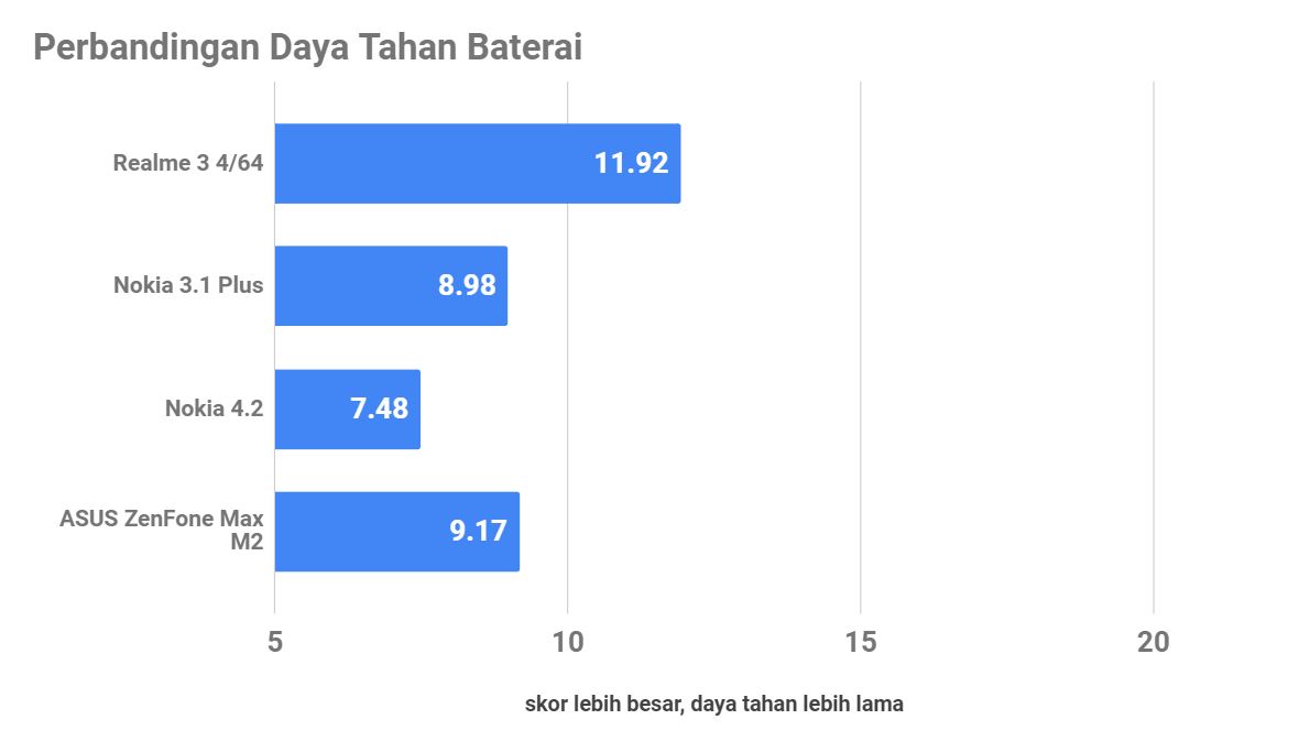 Ini Pengalaman Menjajal realme 3