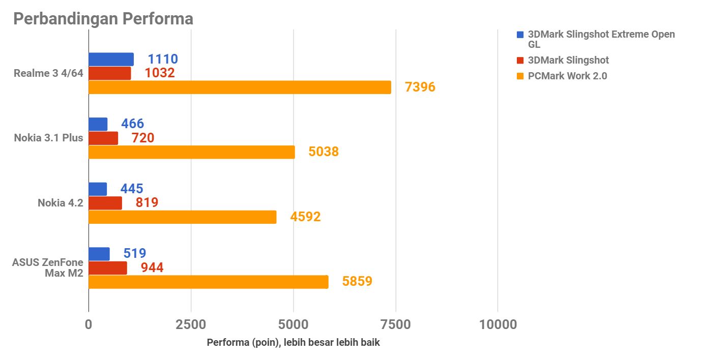 Ini Pengalaman Menjajal realme 3