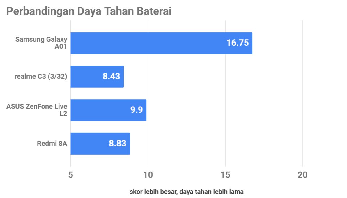 Pengalaman Menjajal Samsung Galaxy A01